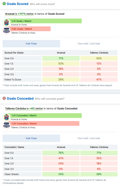 Prediksi Mix Parley Arsenal Sarandi vs Talleres  Tgl 19 Juni 2022