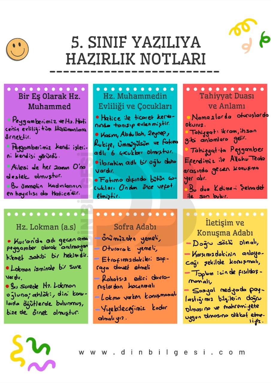 5. Sınıf Yazılıya Hazırlık Notları (2 ve 3. Ünite - 4. Ünite Giriş )