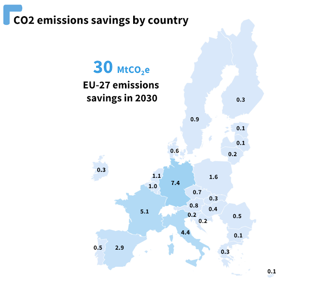 Corporate fleets are responsible for 74% of new car emissions in europe