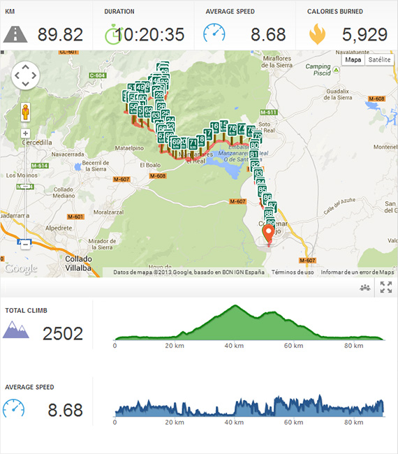 Ruta por las Zetas de La Pedriza, agosto 2013