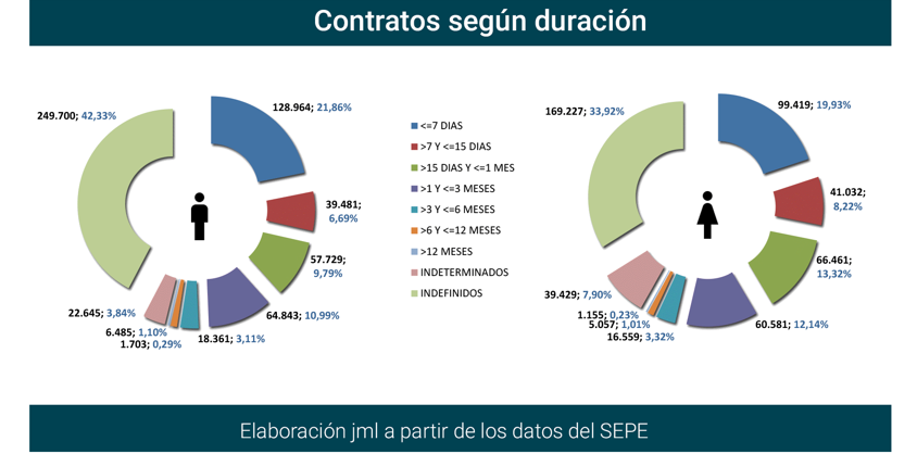 Contratos_registrados_Esp ago23-8 Francisco Javier Méndez Lirón