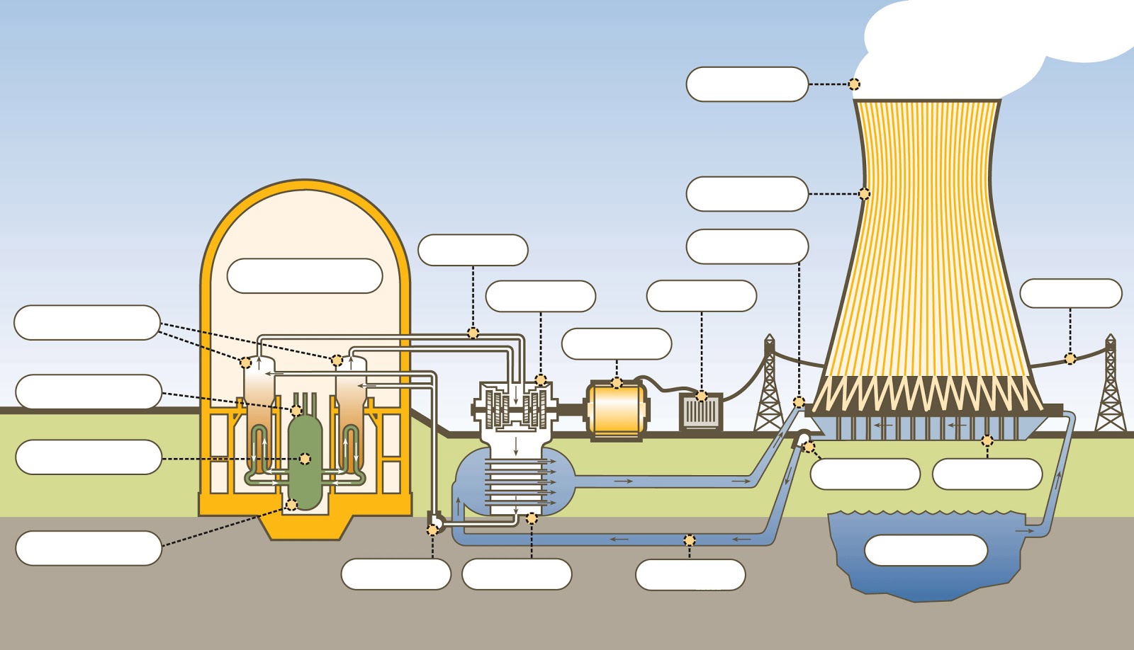 Turbines Worksheet along with how a nuclear power plant works diagram 