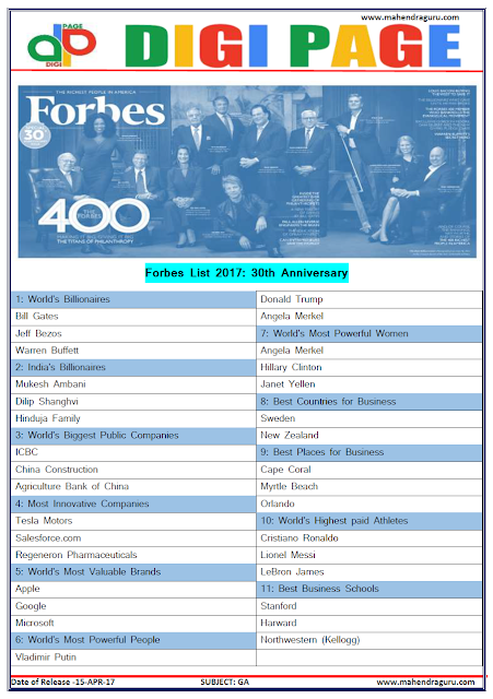   DP | FORBES LIST | 15 - APR - 17 | IMPORTANT FOR SBI PO