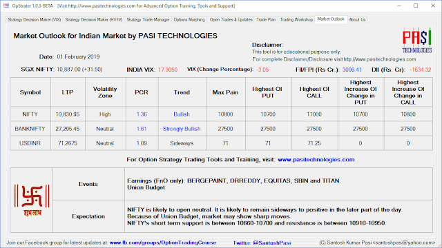 Indian Market Outlook: February 01, 2019