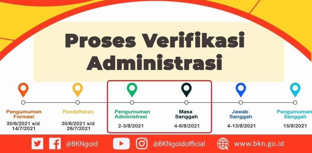 Jadwal seleksi administrasi CPNS