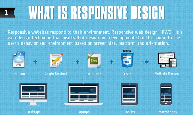 Image: What is Responsive Web Design? #infographic