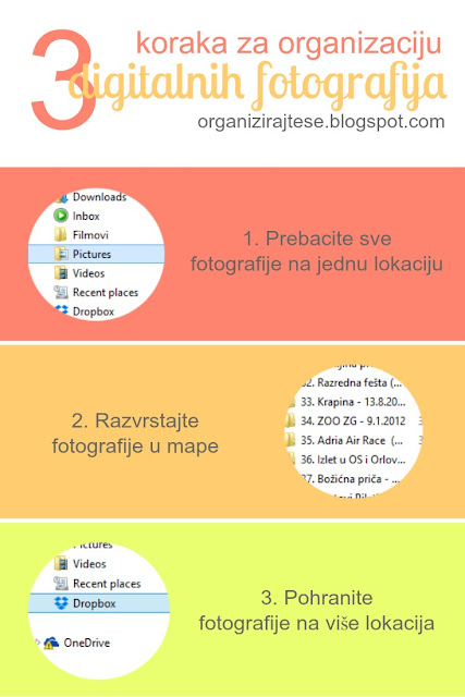 Organizacija digitalnih fotografija