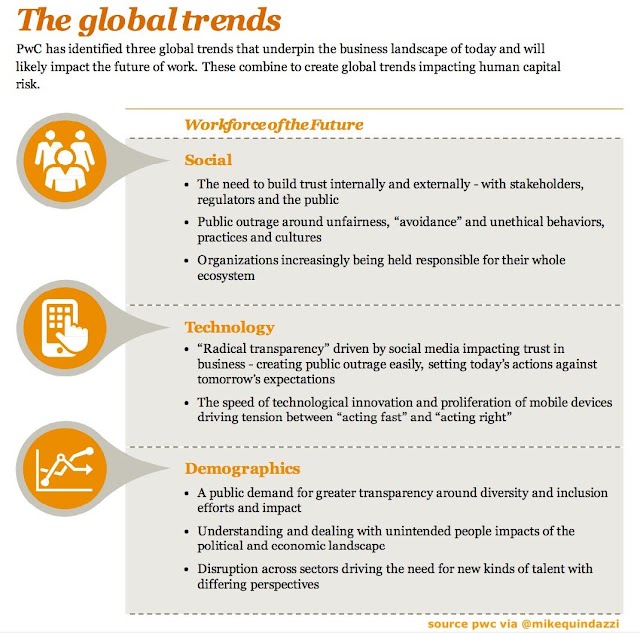 3 Global trend yang dideteksi PWC