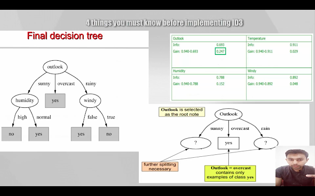 how to create decision tree using id3 algorithm in java