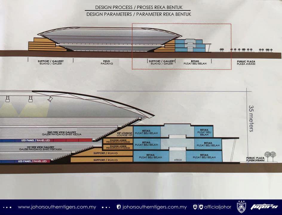 Gambar Stadium Baru JDT Konsep Dan Rekabentuk