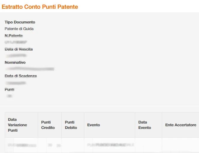 Documento punti patente