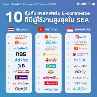 10 อันดับเว็บ e-commerce ไทย