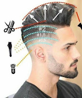 Medidas de cortes de cabello masculinos para el 2021