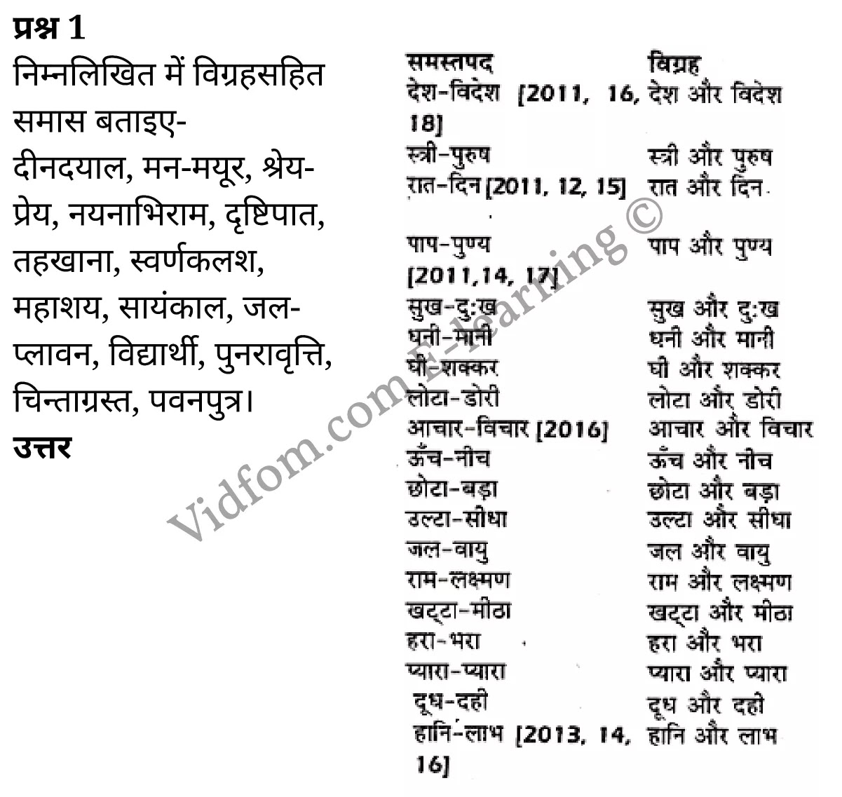 कक्षा 10 हिंदी  के नोट्स  हिंदी में एनसीईआरटी समाधान,      कक्षा 10 समास,  कक्षा 10 समास  के नोट्स हिंदी में,  कक्षा 10 समास प्रश्न उत्तर,  कक्षा 10 समास  के नोट्स,  10 कक्षा समास  हिंदी में, कक्षा 10 समास  हिंदी में,  कक्षा 10 समास  महत्वपूर्ण प्रश्न हिंदी में, कक्षा 10 हिंदी के नोट्स  हिंदी में, समास हिंदी में  कक्षा 10 नोट्स pdf,    समास हिंदी में  कक्षा 10 नोट्स 2021 ncert,   समास हिंदी  कक्षा 10 pdf,   समास हिंदी में  पुस्तक,   समास हिंदी में की बुक,   समास हिंदी में  प्रश्नोत्तरी class 10 ,  10   वीं समास  पुस्तक up board,   बिहार बोर्ड 10  पुस्तक वीं समास नोट्स,    समास  कक्षा 10 नोट्स 2021 ncert,   समास  कक्षा 10 pdf,   समास  पुस्तक,   समास की बुक,   समास प्रश्नोत्तरी class 10,   10  th class 10 Hindi khand kaavya Chapter 9  book up board,   up board 10  th class 10 Hindi khand kaavya Chapter 9 notes,  class 10 Hindi,   class 10 Hindi ncert solutions in Hindi,   class 10 Hindi notes in hindi,   class 10 Hindi question answer,   class 10 Hindi notes,  class 10 Hindi class 10 Hindi khand kaavya Chapter 9 in  hindi,    class 10 Hindi important questions in  hindi,   class 10 Hindi notes in hindi,    class 10 Hindi test,  class 10 Hindi class 10 Hindi khand kaavya Chapter 9 pdf,   class 10 Hindi notes pdf,   class 10 Hindi exercise solutions,   class 10 Hindi,  class 10 Hindi notes study rankers,   class 10 Hindi notes,  class 10 Hindi notes,   class 10 Hindi  class 10  notes pdf,   class 10 Hindi class 10  notes  ncert,   class 10 Hindi class 10 pdf,   class 10 Hindi  book,  class 10 Hindi quiz class 10  ,  10  th class 10 Hindi    book up board,    up board 10  th class 10 Hindi notes,     कक्षा 10   हिंदी के नोट्स  हिंदी में, हिंदी हिंदी में  कक्षा 10 नोट्स pdf,    हिंदी हिंदी में  कक्षा 10 नोट्स 2021 ncert,   हिंदी हिंदी  कक्षा 10 pdf,   हिंदी हिंदी में  पुस्तक,   हिंदी हिंदी में की बुक,   हिंदी हिंदी में  प्रश्नोत्तरी class 10 ,  बिहार बोर्ड 10  पुस्तक वीं हिंदी नोट्स,    हिंदी  कक्षा 10 नोट्स 2021 ncert,   हिंदी  कक्षा 10 pdf,   हिंदी  पुस्तक,   हिंदी  प्रश्नोत्तरी class 10, कक्षा 10 हिंदी,  कक्षा 10 हिंदी  के नोट्स हिंदी में,  कक्षा 10 का हिंदी का प्रश्न उत्तर,  कक्षा 10 हिंदी  के नोट्स,  10 कक्षा हिंदी 2021  हिंदी में, कक्षा 10 हिंदी  हिंदी में,  कक्षा 10 हिंदी  महत्वपूर्ण प्रश्न हिंदी में, कक्षा 10 हिंदी  हिंदी के नोट्स  हिंदी में,