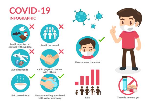 Covid-19 or coronavirus disease and how to protect yourself from them with social distancing. Premium Vector