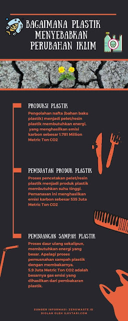 perubahan iklim di Indonesia