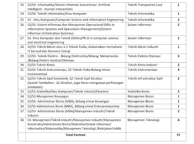 Penerimaan Calon Dosen Non PNS di Lingkungan Institut Teknologi Sepuluh Nopember