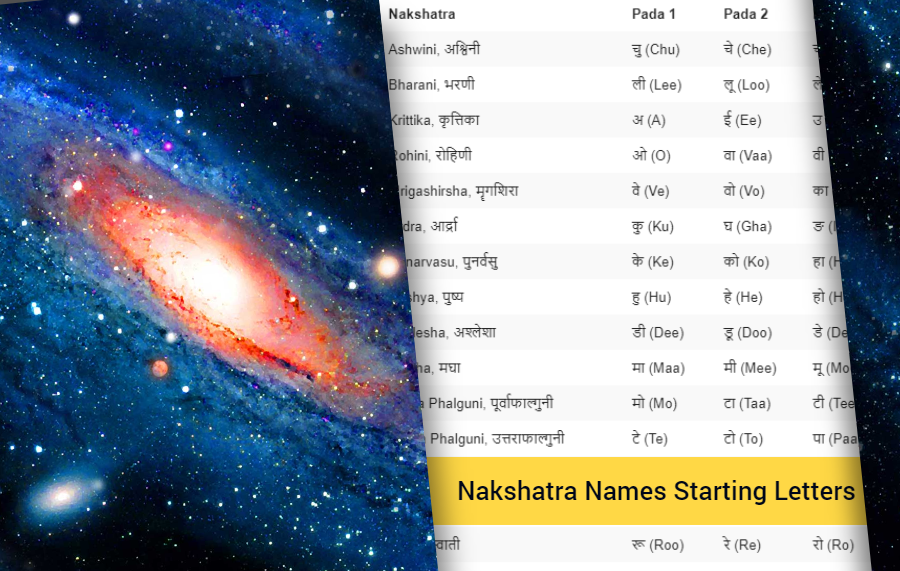 Nakshatra Names Starting Letters