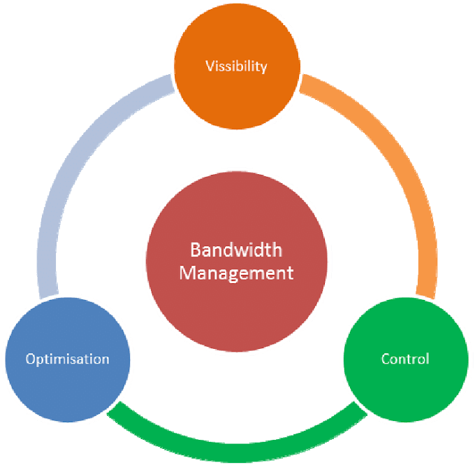 Bandwidth Management Indonesia