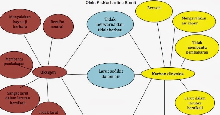 Bank Soalan Sains Sekolah Rendah Tahun 4 - Viral Blog j