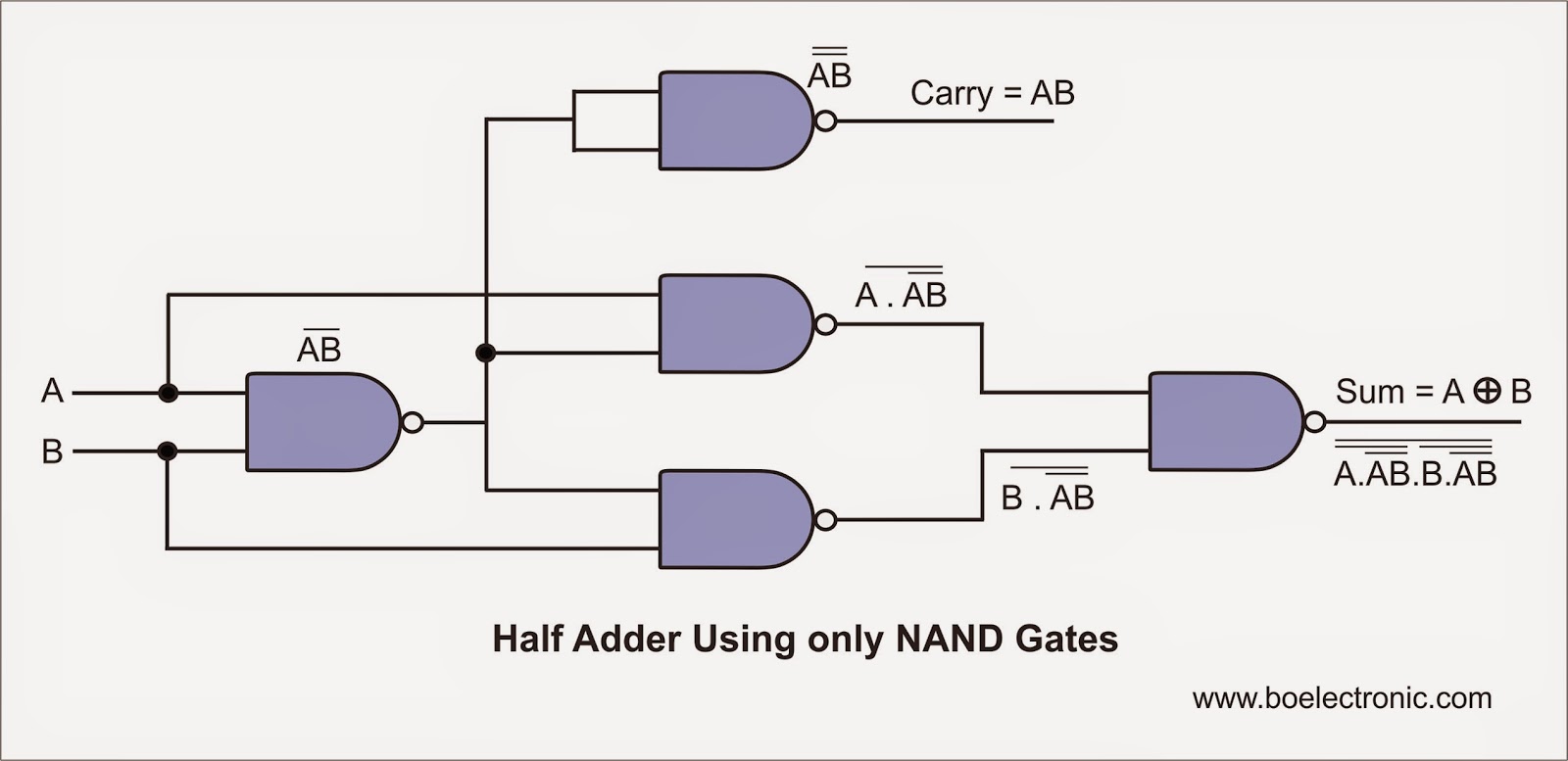 diagram for full adder FULL of HALF ADDER Electronic: Blog ADDER & diagram for full adder FULL of HALF ADDER Electronic: Blog ADDER &