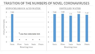 TRANSISI JUMLAH KORONAVIRUS NOVEL