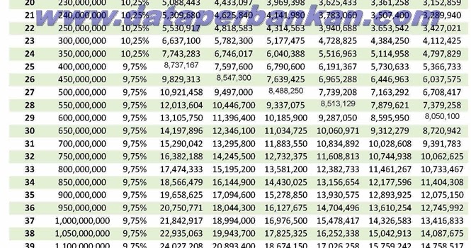 Tabel Angsuran KPR Bank BTN Terbaru Agustus 2019 - Data 