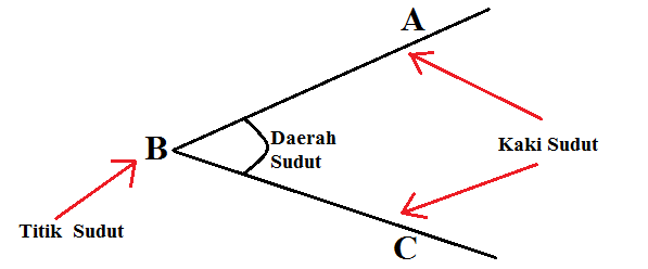 Materi Garis Dan Sudut Matematika Smp Kelas 7 Beserta Contoh Soal