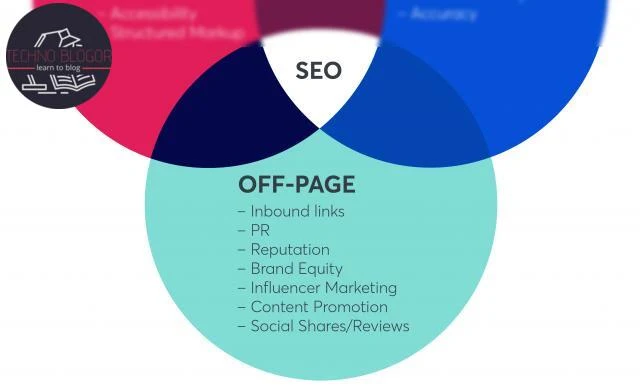 What are off-page SEO factors and What is off-page strategy?