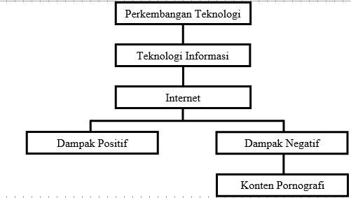 Contoh Laporan Penelitian "PENGARUH PERKEMBANGAN TEKNOLOGI 