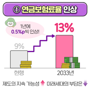 국민연금-개혁-개정-소득대체율