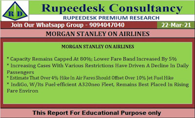 MORGAN STANLEY ON AIRLINES - Rupeedesk Reports - 22.03.2021