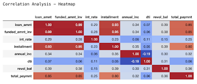 QuickDA - Correlation Analysis Heatmap