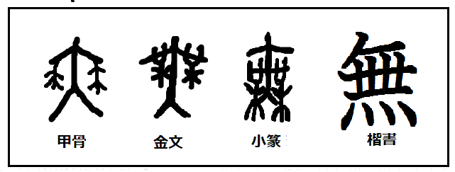 漢字考古学の道 漢字の由来と成り立ちから人間社会の歴史を遡る 漢字 無 の由来 舞 という字の初文 無心に舞い狂う祖先の姿が見えてくる