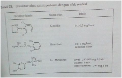 klonidin HCl, guanfasin HCl dan 1-α-metildopa