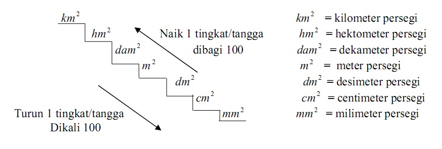 Rumus Matematika Cm Dm Km Edukasi Lif Co Id