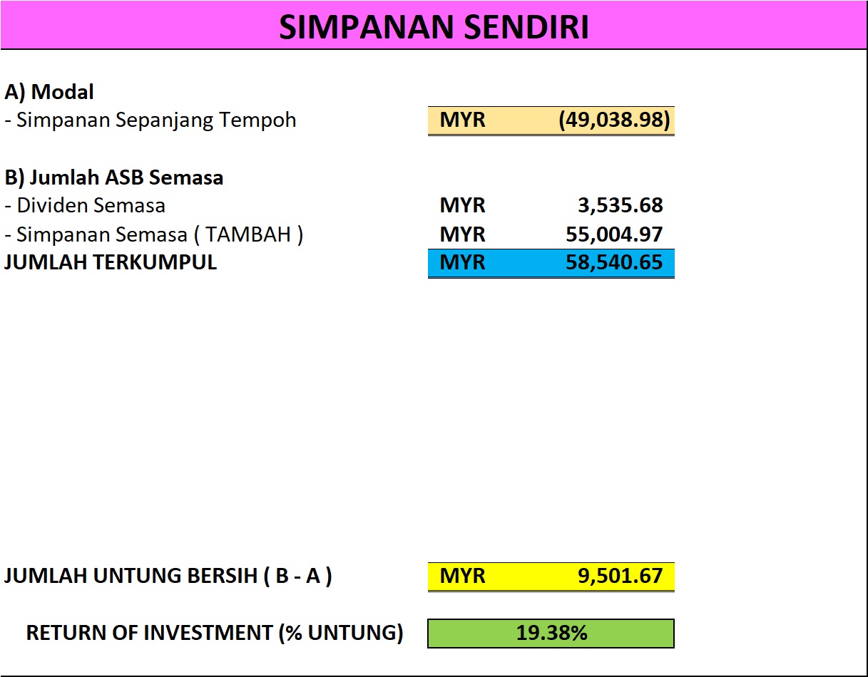 UNIT TRUST MALAYSIA: TEKNIK ROLLING vs TEKNIK COMPOUNDING ...