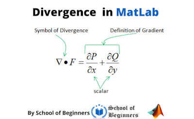 Divergence in MatLab