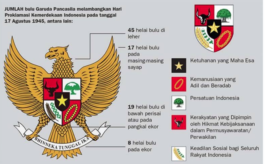  Lambang Negara Indonesia Arti dan Maknanya Lengkap 