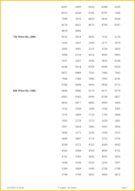 sthree-sakthi-kerala-lottery-result-ss-373-today-11-07-2023-keralalotteriesresults.in_page-0002