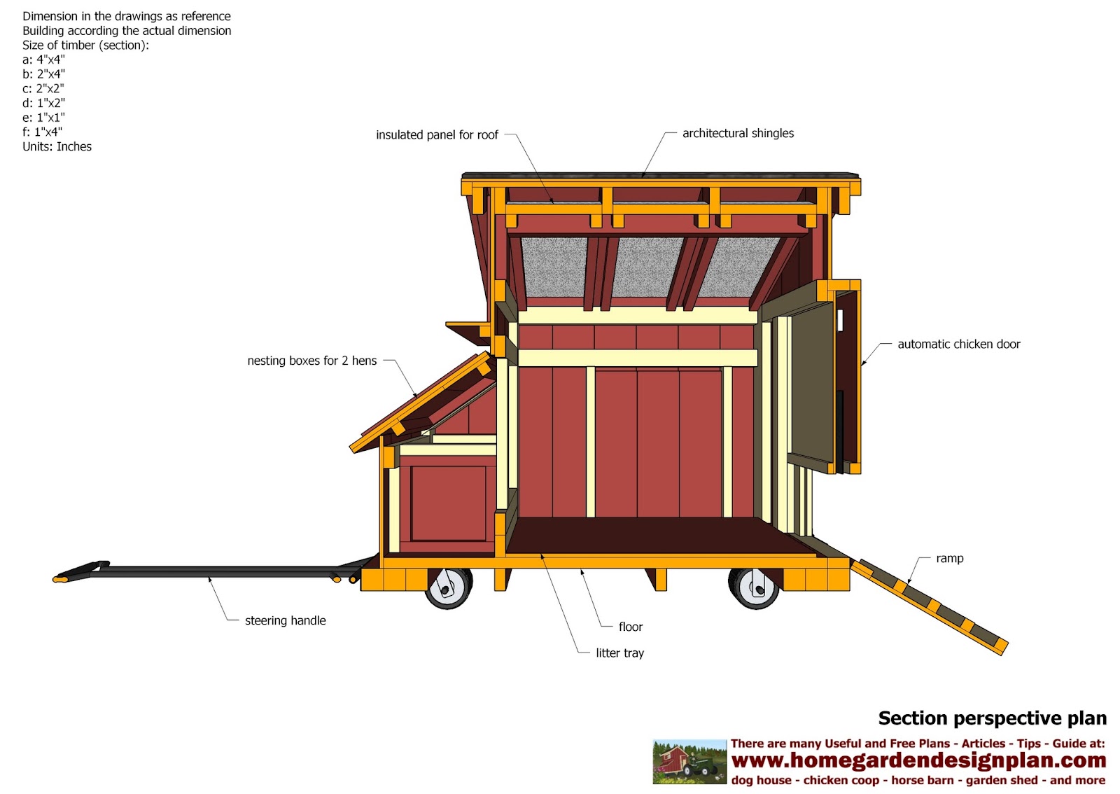 plans: T100 - Chicken Coop Tractor Plans - Free Chiken Coop Plans ...