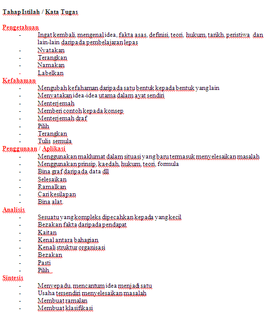 UNIT MATEMATIK: JADUAL SPESIFIKASI UJIAN