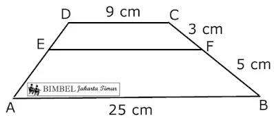 Bimbel Jakarta Timur | Bimbel Diah Jakarta Timur | WA : +6285875969990