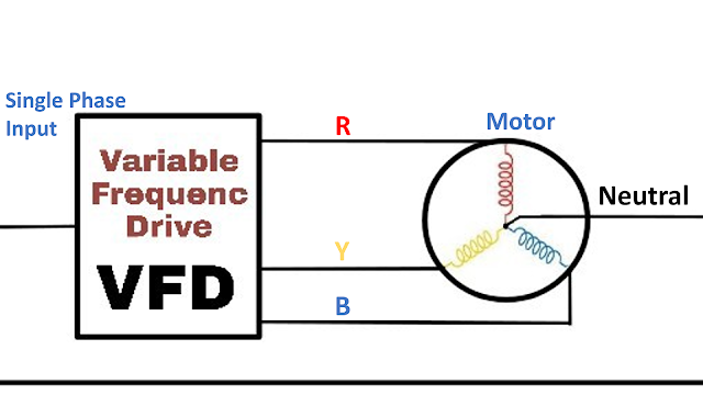 Why Neutral Wire Use in Three Phase Induction Motor in Hindi