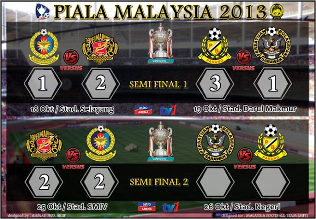 Keputusan Kelantan vs ATM 25 Oktober 2013 -  Separuh Akhir Kedua Piala Malaysia 2013