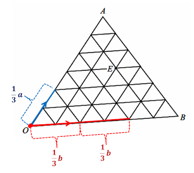 addition of vectors,subtraction of vectors,position vectors,naming a vector in terms of two other vectors,equal vectors,parallel vectors,triangle law for vectors