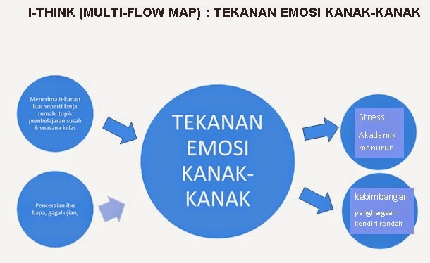 Gangguan Emosi Dalam Kalangan Murid Murid Sekolah