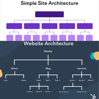 Site Architecture Important For SEO Marketing