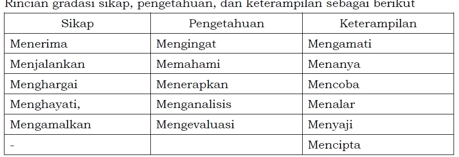 Guru Dan Pendidikan Silabus Rpp Smpmts  Personal Blog