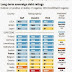 Great Graphic:  Sovereign Ratings of High Income Countries